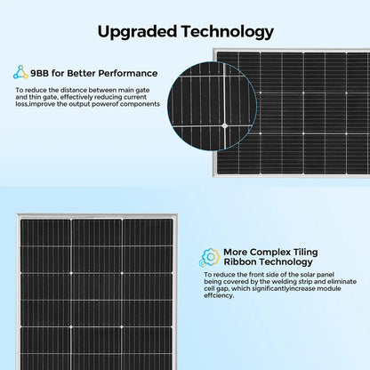 150W Monocrystalline Solar Panel 19.8V | Lightweight PET, IP67, Off-Grid RV & Boat — Wahooly 150W Monocrystalline Solar Panel | 19.8V PET Lightweight | 12V Battery Charging for RV, Boat, Caravan & Off-Grid