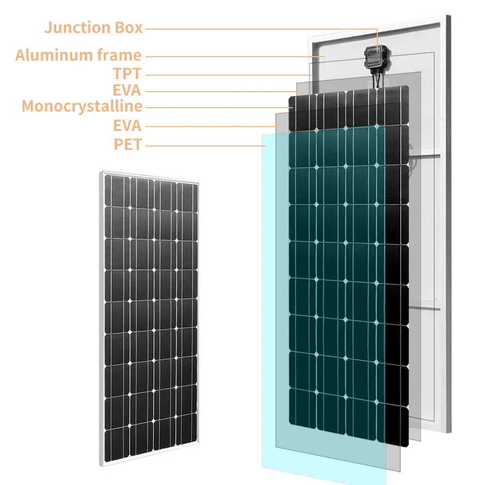 150W Monocrystalline Solar Panel 19.8V | Lightweight PET, IP67, Off-Grid RV & Boat — Wahooly 150W Monocrystalline Solar Panel | 19.8V PET Lightweight | 12V Battery Charging for RV, Boat, Caravan & Off-Grid