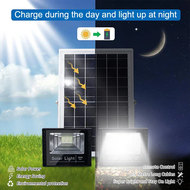 400W Led Solar Light High bright 2 Head Flood Light Waterproof Outdoor Garden wall light with Aluminum solar panel For garden 400W Led Solar Light High bright 2 Head Flood Light Waterproof Outdoor Garden wall light with Aluminum solar panel For garden