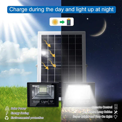400W Led Solar Light High bright 2 Head Flood Light Waterproof Outdoor Garden wall light with Aluminum solar panel For garden 400W Led Solar Light High bright 2 Head Flood Light Waterproof Outdoor Garden wall light with Aluminum solar panel For garden