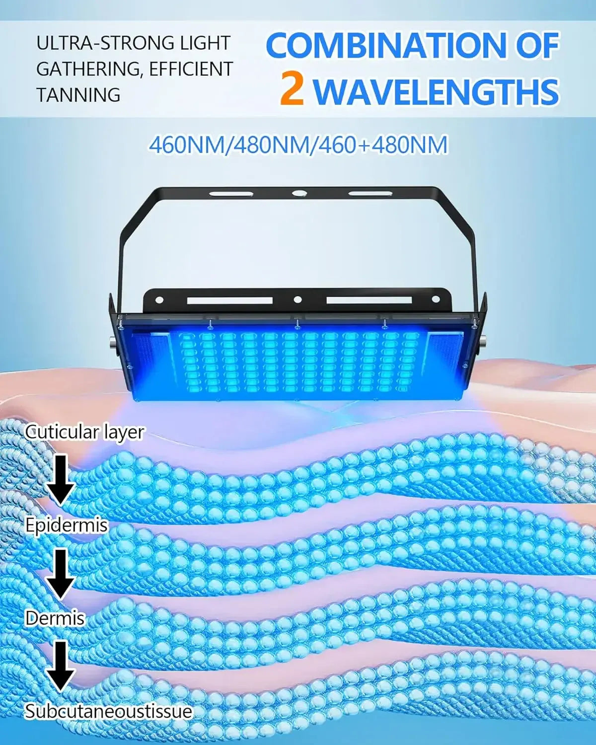 50W Blue Light Therapy Lamp with Tripod | 420 LEDs, 460nm & 490nm Skin Care — Wahooly 50W Blue Light Therapy Lamp with Adjustable Tripod | 420 LEDs | 460nm & 490nm Skin Care & Tanning Solarium