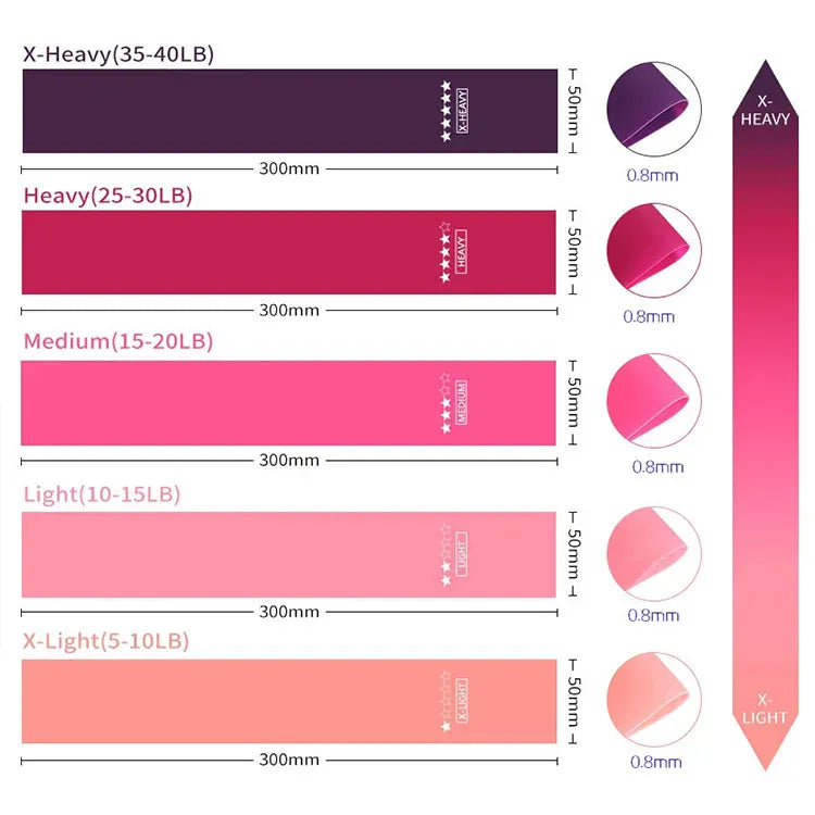 5PCS Resistance Bands for Men and Women Elastic Exercice Bands for Yoga Pilates Physical Therapy Home Gym Workout Stretch Bands 5PCS Resistance Bands for Men and Women Elastic Exercice Bands for Yoga Pilates Physical Therapy Home Gym Workout Stretch Bands