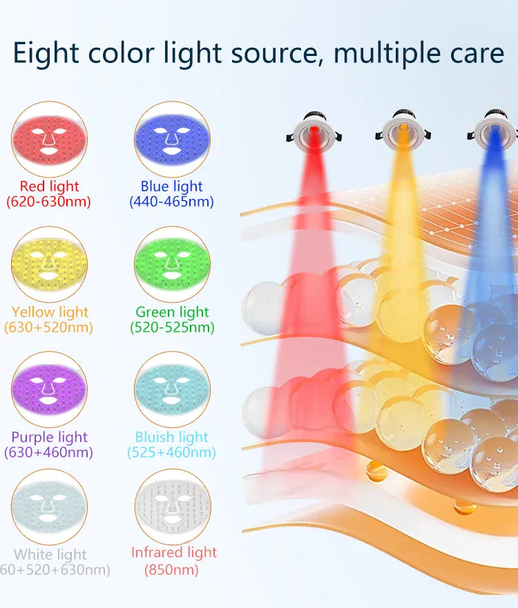 7+1 Colors LED Face Mask | 850nm Red Light Therapy | Anti-Aging Skin Care — Wahooly 7+1 Colors LED Face Mask & Neck | 850nm Near-Infrared Red Light Therapy | Anti-Aging Skin Care Device
