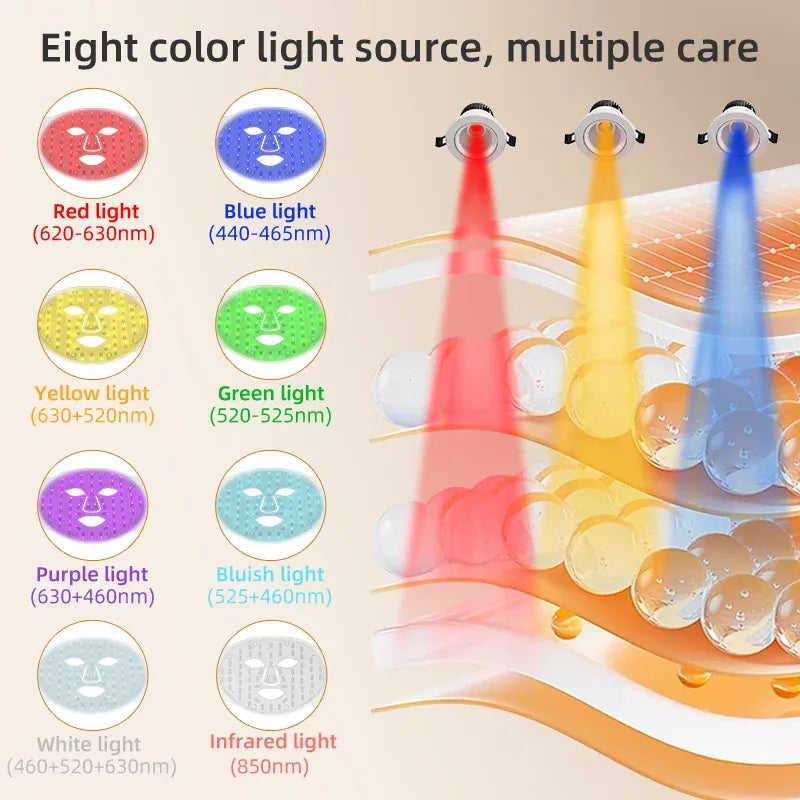 7+1 Colors LED Face Mask | 850nm Red Light Therapy | Anti-Aging Skin Care — Wahooly 7+1 Colors LED Face Mask & Neck | 850nm Near-Infrared Red Light Therapy | Anti-Aging Skin Care Device