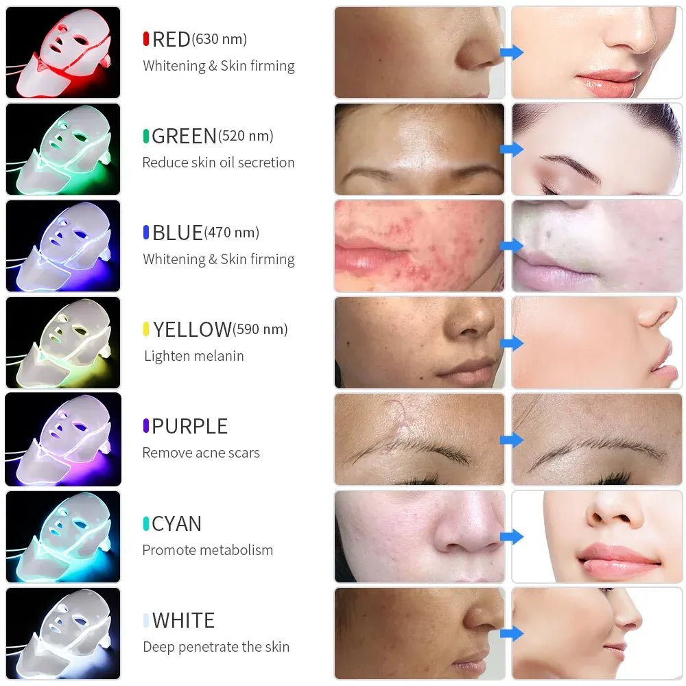 7-Color LED Face & Neck Mask | 192 LEDs Anti-Aging Light Therapy | US/EU/UK/AU — Wahooly 7-Color LED Face & Neck Mask | 192 LEDs | Anti-Aging, Acne, Whitening Light Therapy | US/EU/UK/AU Plug