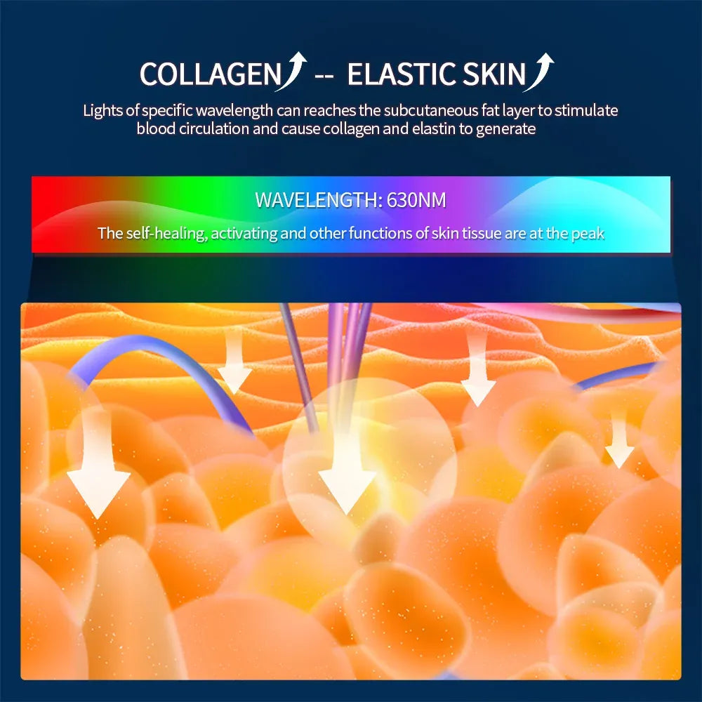 7 Colors LED Face Beauty Machine Red Light Therapy 7 Colors LED Face Beauty Machine Red Light Therapy