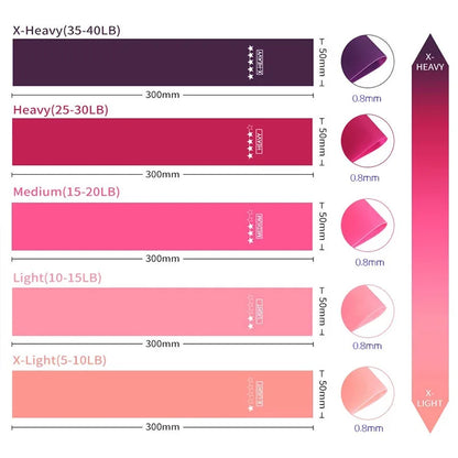 5PCS Resistance Bands for Men and Women Elastic Exercice Bands for Yoga Pilates Physical Therapy Home Gym Workout Stretch Bands