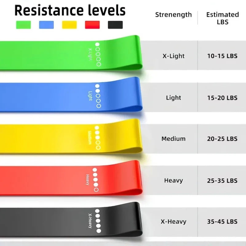 5PCS Resistance Bands for Men and Women Elastic Exercice Bands for Yoga Pilates Physical Therapy Home Gym Workout Stretch Bands