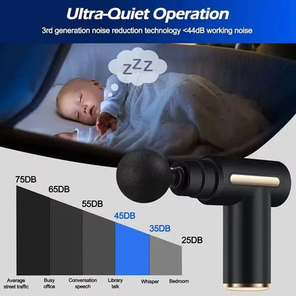 Portable Fascia Gun Deep Tissue Massage Mini Lightweight and Adjustable Speed Massage Equipment Suitable for the Whole Body 2025
