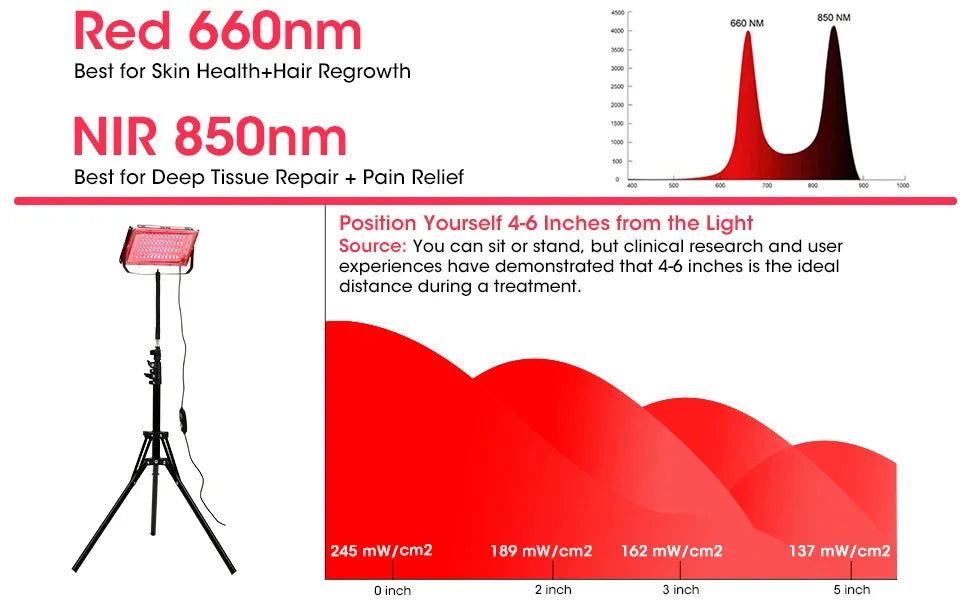 Red Light Therapy for Body