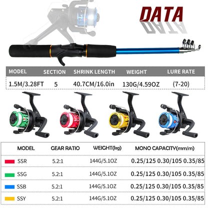 Carbon Fiber Fishing Rod Reel Set Long-Range Sea Shore Kit – Wahooly Carbon Fiber Fishing Rod & Reel Set – Long-Range Sea & Shore Fishing Kit