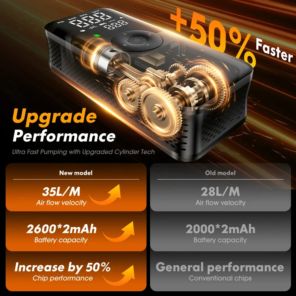 CARSUN Cordless Tire Inflator – Digital Rechargeable Air Compressor | Wahooly CARSUN Cordless Tire Inflator – Digital Rechargeable Air Compressor for Cars, Bikes & More