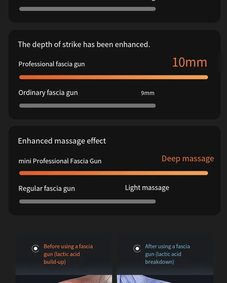 Fitness Massage Gun Fascia Deep Muscle Relax Body Neck Massager Electric Fitness Equipment Noise Reduction Christmas gift Fitness Massage Gun Fascia Deep Muscle Relax Body Neck Massager Electric Fitness Equipment Noise Reduction Christmas gift