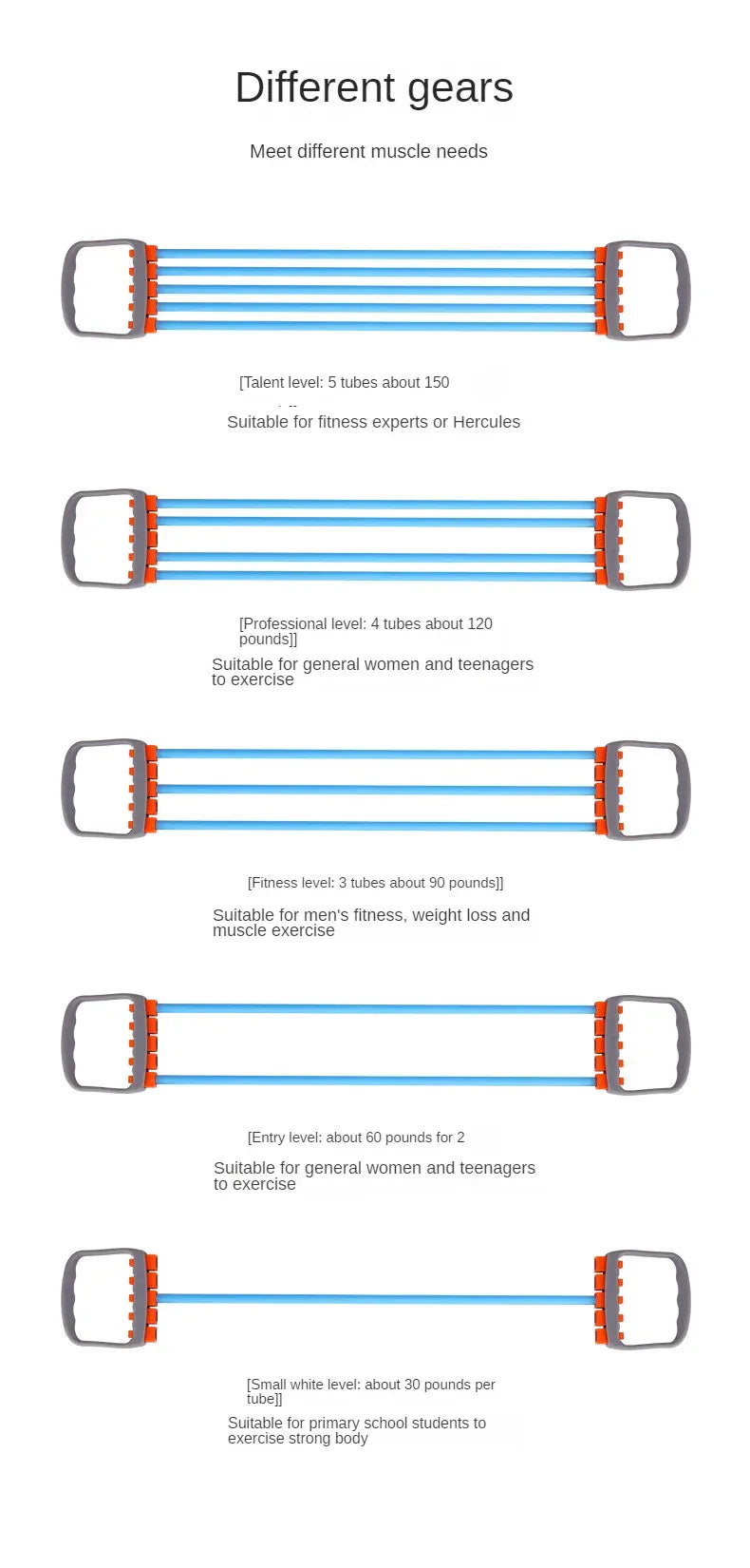 Full Body Workout Set - Chest Expander with 5 Removable Resistance Bands for Pilates, Push Ups, and Muscle Training - Strengthen Full Body Workout Set - Chest Expander with 5 Removable Resistance Bands for Pilates, Push Ups, and Muscle Training - Strengthen