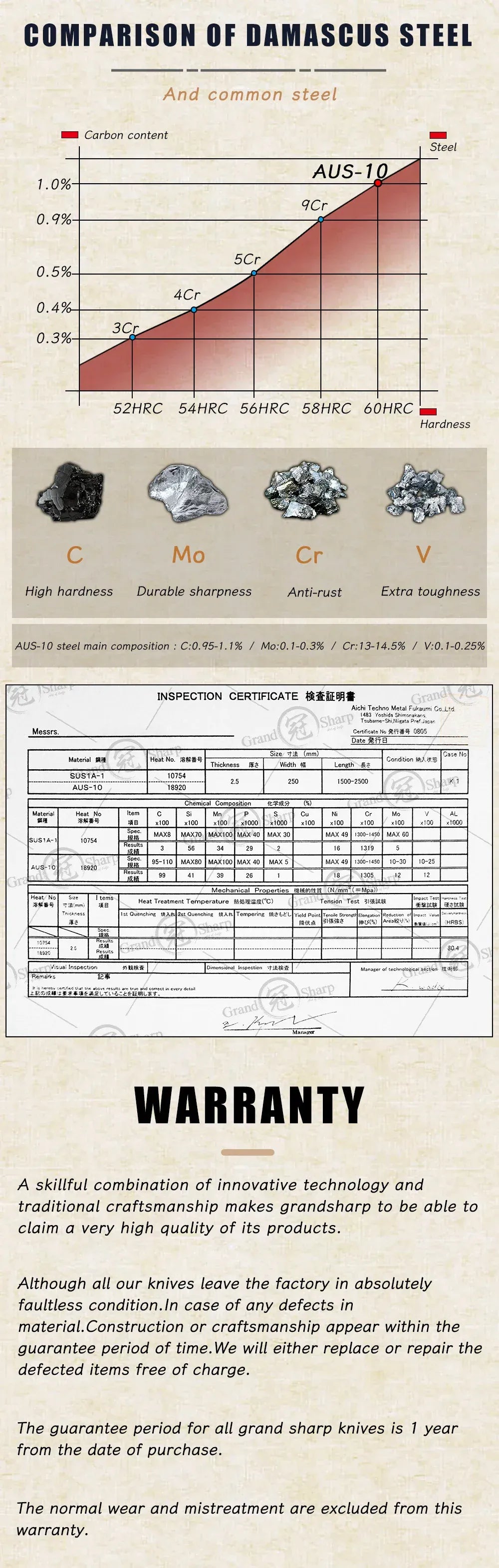 Grandsharp 8 Inch Chef Knife 67 Layers damascus Steel AUS-10 Kitchen Knife Vegetables Fruit Slicer kiritsuke Knives Cooking Tool Grandsharp 8 Inch Chef Knife 67 Layers damascus Steel AUS-10 Kitchen Knife Vegetables Fruit Slicer kiritsuke Knives Cooking Tool