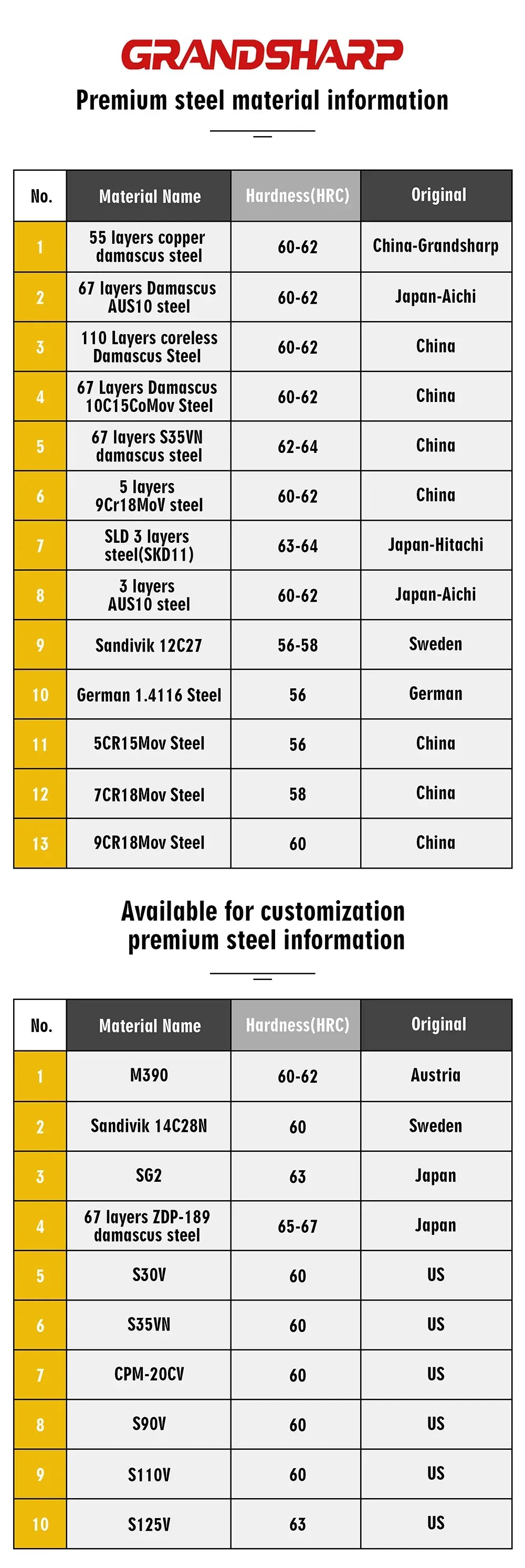 Grandsharp 8 Inch Chef Knife 67 Layers damascus Steel AUS-10 Kitchen Knife Vegetables Fruit Slicer kiritsuke Knives Cooking Tool Grandsharp 8 Inch Chef Knife 67 Layers damascus Steel AUS-10 Kitchen Knife Vegetables Fruit Slicer kiritsuke Knives Cooking Tool