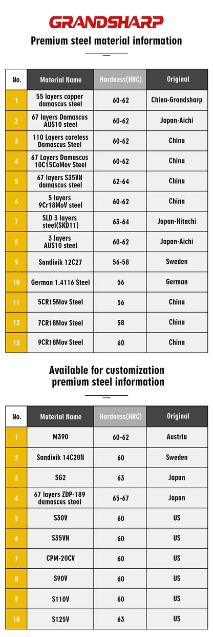 Grandsharp 8 Inch Chef Knife 67 Layers damascus Steel AUS-10 Kitchen Knife Vegetables Fruit Slicer kiritsuke Knives Cooking Tool Grandsharp 8 Inch Chef Knife 67 Layers damascus Steel AUS-10 Kitchen Knife Vegetables Fruit Slicer kiritsuke Knives Cooking Tool