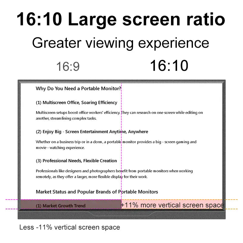 Lanlipu14'15.6'16inch Portable Monitor Exten sion Ultra-thin Second Screen 1920*1200P For PC/Cell phone Xbox Switch PS4/5 Laptop Lanlipu14'15.6'16inch Portable Monitor Exten sion Ultra-thin Second Screen 1920*1200P For PC/Cell phone Xbox Switch PS4/5 Laptop