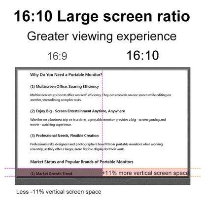 Lanlipu14'15.6'16inch Portable Monitor Exten sion Ultra-thin Second Screen 1920*1200P For PC/Cell phone Xbox Switch PS4/5 Laptop Lanlipu14'15.6'16inch Portable Monitor Exten sion Ultra-thin Second Screen 1920*1200P For PC/Cell phone Xbox Switch PS4/5 Laptop