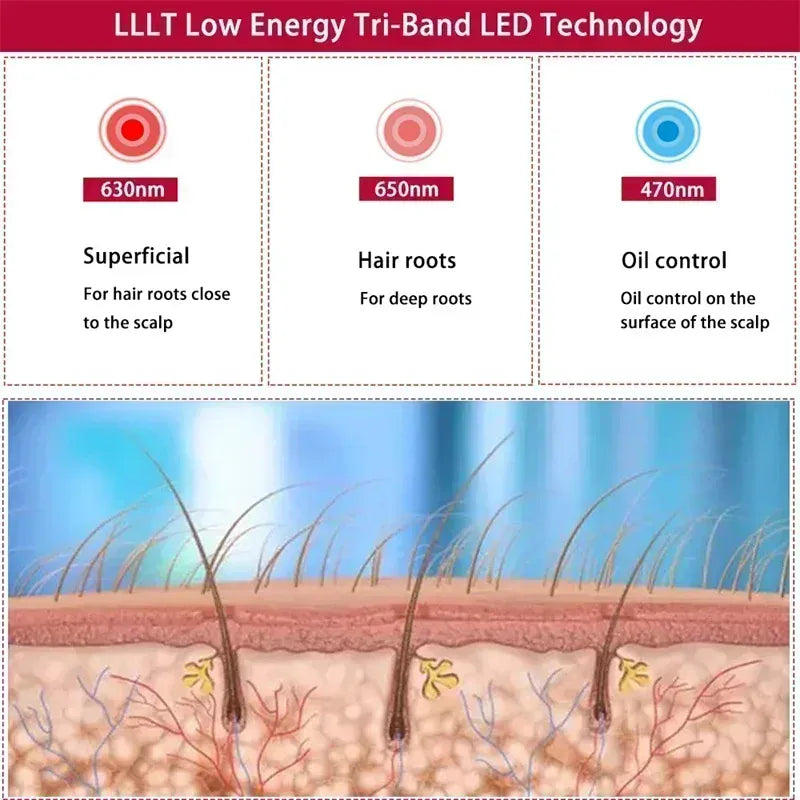 LED Red Light Therapy Cap Hair Growth Helmet Diode LaserHat Light Therapy Cap for Hair Regrowth and Hair Loss Treatment LED Red Light Therapy Cap Hair Growth Helmet Diode LaserHat Light Therapy Cap for Hair Regrowth and Hair Loss Treatment