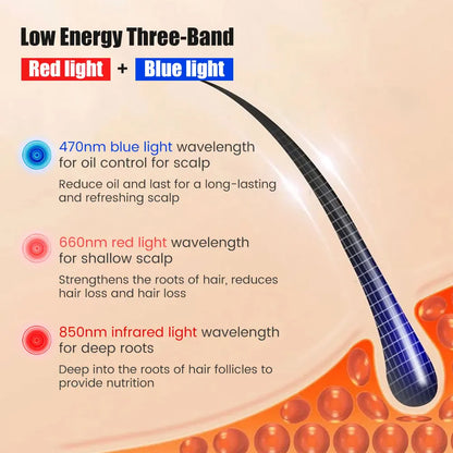 LED Red Light Therapy Hat for Hair Growth 48 Bead Lights LED Red Light Therapy Hat for Hair Growth 48 Bead Lights