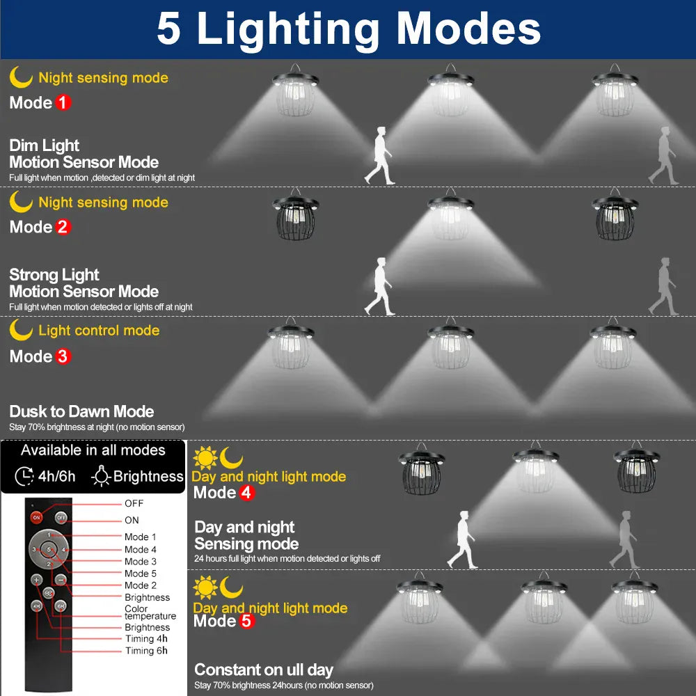 LED Solar Shed Lights Outdoor Waterproof LED Solar Shed Lights Outdoor Waterproof