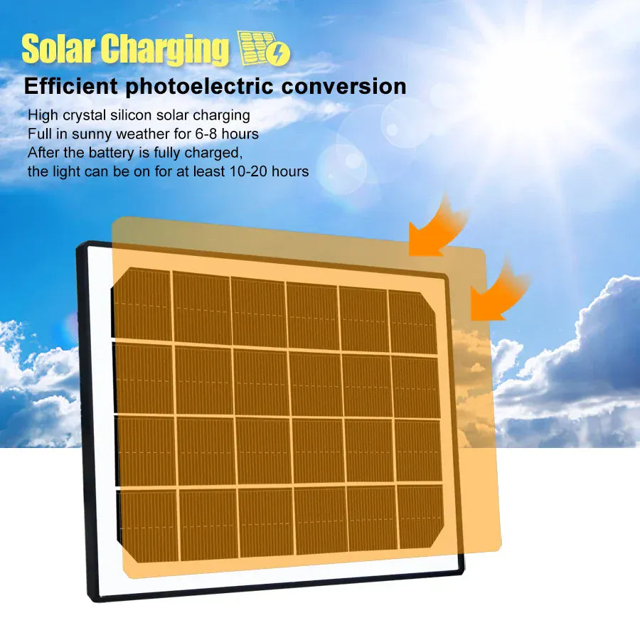 LED Solar Shed Lights Outdoor Waterproof LED Solar Shed Lights Outdoor Waterproof