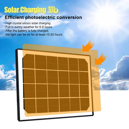 LED Solar Shed Lights Outdoor Waterproof LED Solar Shed Lights Outdoor Waterproof