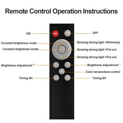 LED Solar Shed Lights Outdoor Waterproof LED Solar Shed Lights Outdoor Waterproof