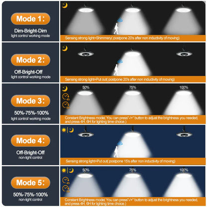 LED Solar Shed Lights Outdoor Waterproof LED Solar Shed Lights Outdoor Waterproof