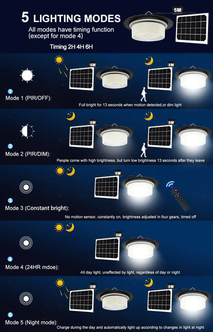 LED Solar Shed Lights Outdoor Waterproof LED Solar Shed Lights Outdoor Waterproof