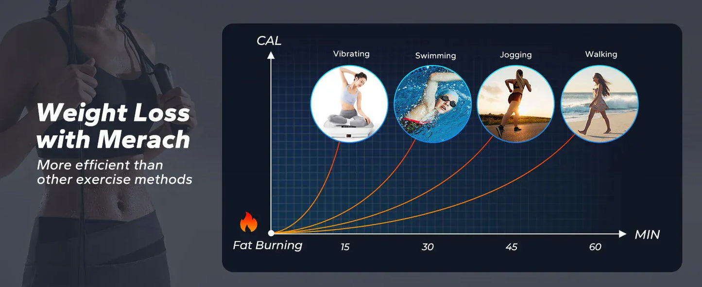 MERACH Vibration Plate Exercise Machine Whole Body Workout Power Vibrate Fitness Platform Vibration Plate Weight Loss & Shaping MERACH Vibration Plate Exercise Machine Whole Body Workout Power Vibrate Fitness Platform Vibration Plate Weight Loss & Shaping