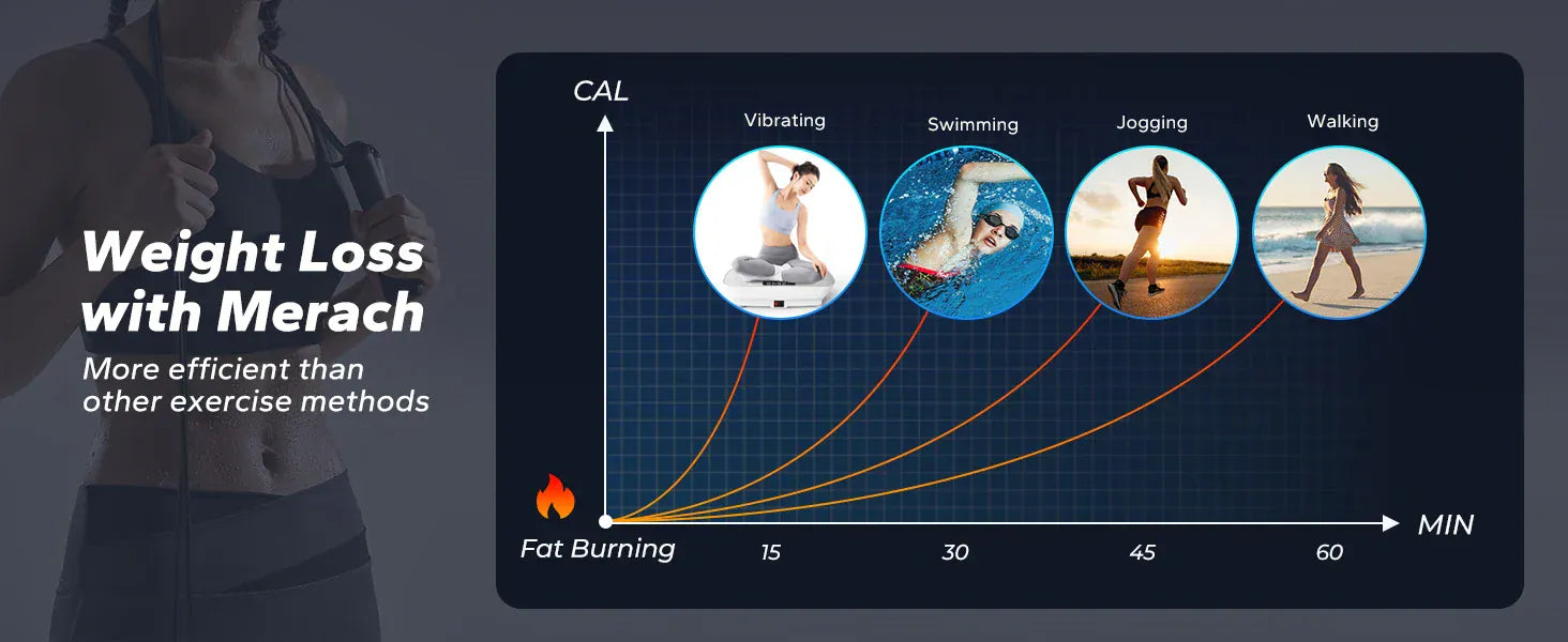 MERACH Vibration Plate Exercise Machine Whole Body Workout Power Vibrate Fitness Platform Vibration Plate Weight Loss & Shaping MERACH Vibration Plate Exercise Machine Whole Body Workout Power Vibrate Fitness Platform Vibration Plate Weight Loss & Shaping