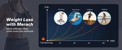 MERACH Vibration Plate Exercise Machine Whole Body Workout Power Vibrate Fitness Platform Vibration Plate Weight Loss & Shaping MERACH Vibration Plate Exercise Machine Whole Body Workout Power Vibrate Fitness Platform Vibration Plate Weight Loss & Shaping