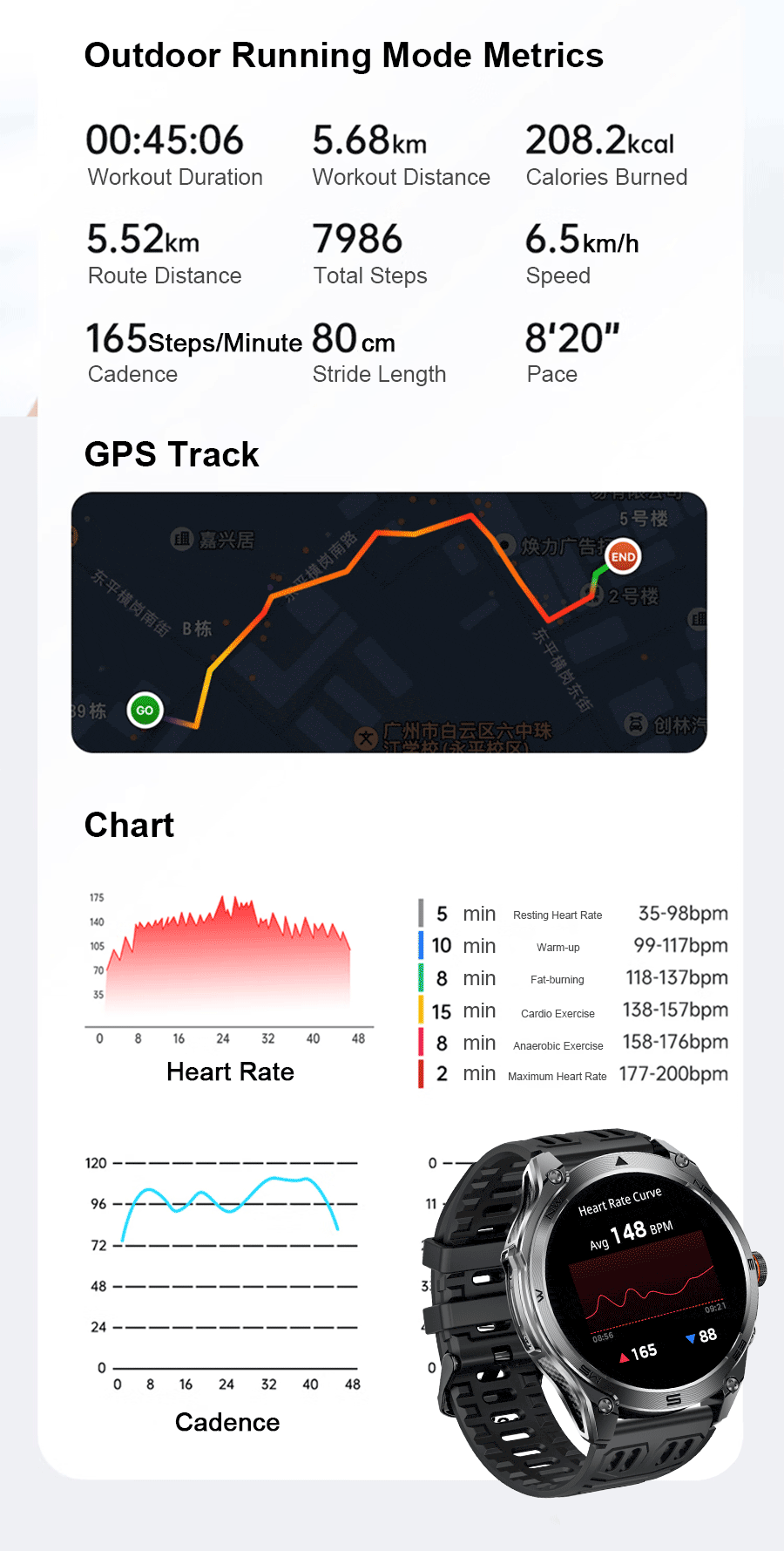 Military GPS Smartwatch for Men – Altimeter, Dual-Band GNSS & Bluetooth | Wahooly Military GPS Smartwatch for Men – Dual-Band GNSS, Altimeter, 10ATM & Bluetooth Calling