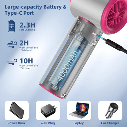 Mini Fan Rechargeable Electric Fan Digital Display Mini Fan Rechargeable Electric Fan Digital Display