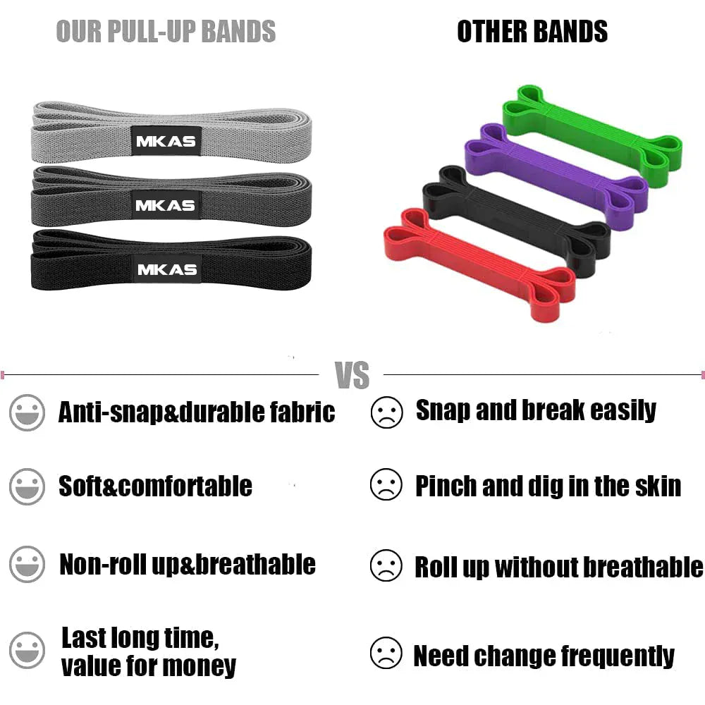 MKAS Long Resistance Loop Band Set Unisex Fitness Yoga Elastic Bands Hip Circle Thigh Squat Band Workout Gym Equipment for Home MKAS Long Resistance Loop Band Set Unisex Fitness Yoga Elastic Bands Hip Circle Thigh Squat Band Workout Gym Equipment for Home