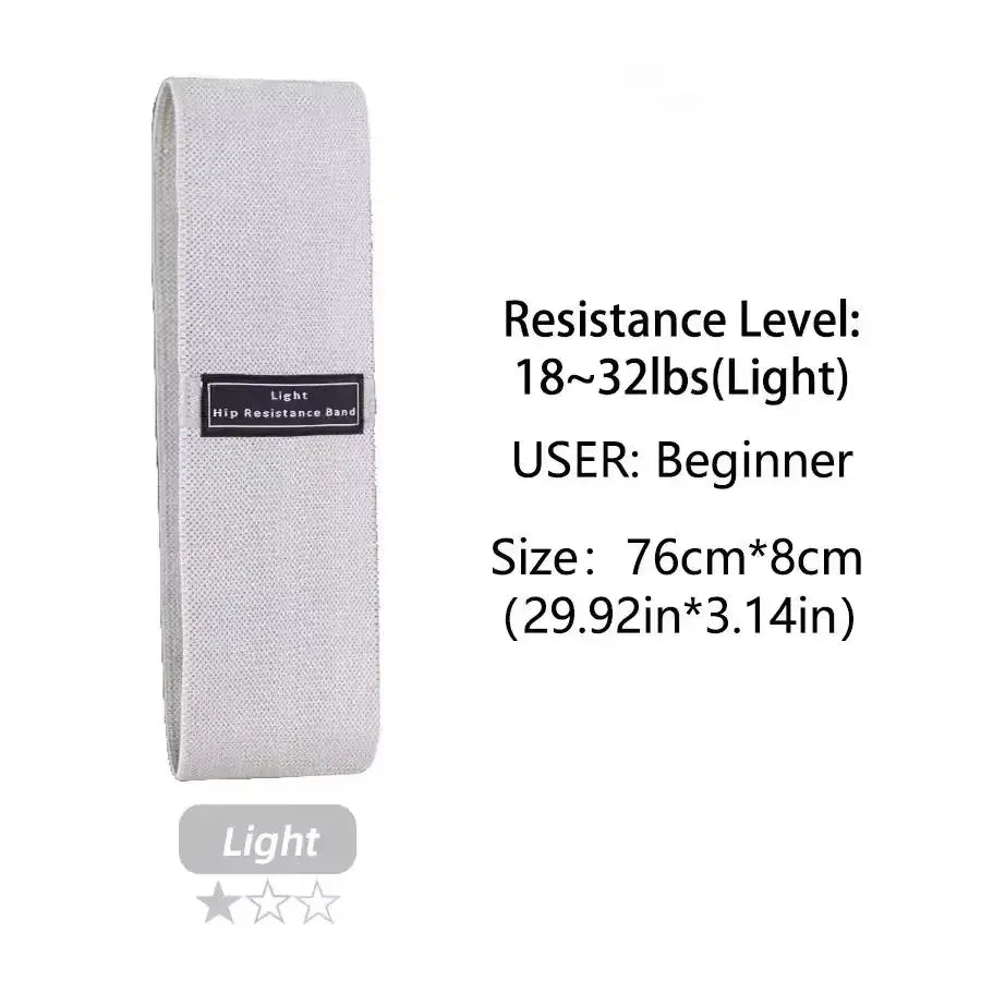 New Fabric Resistance Strips New Fabric Resistance Strips