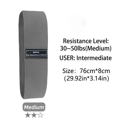 New Fabric Resistance Strips New Fabric Resistance Strips