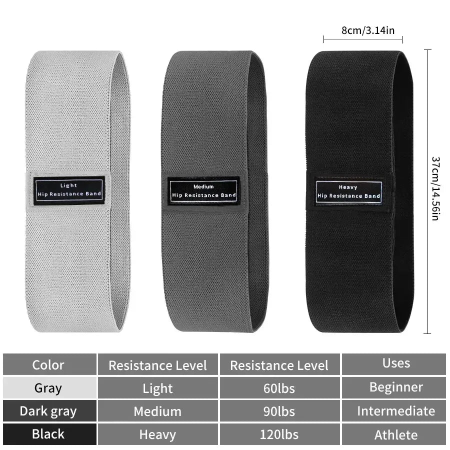 New Fabric Resistance Strips New Fabric Resistance Strips