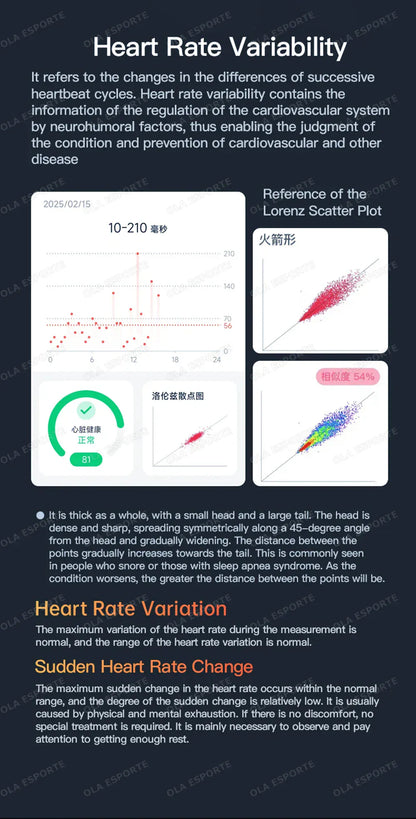 Advanced Health Monitor Smart Ring - HRV & Blood Pressure | Wahooly New Health Monitor Smart Ring Outdoor Waterproof Rings Real HRV Monitor Heart Rate Blood Pressure/Oxygen Sports Smartring 2025