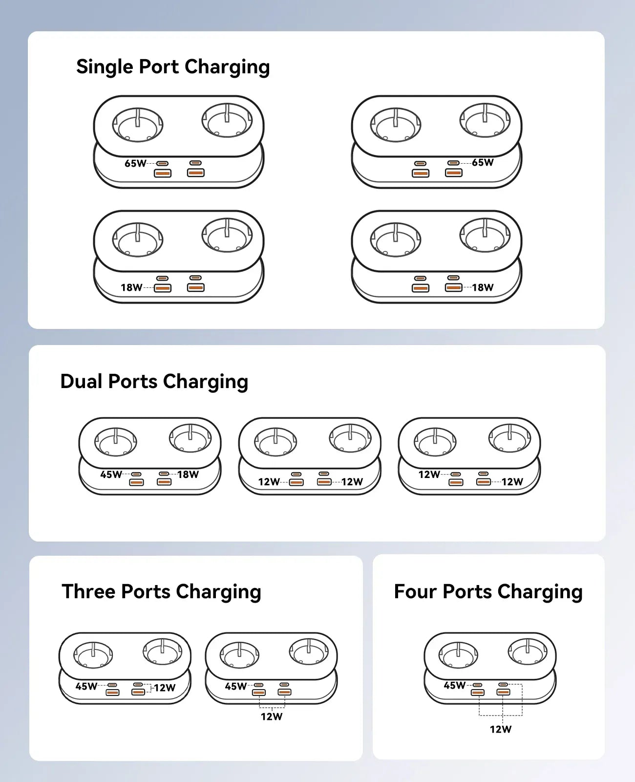 ORICO Cable-Wrap Portable Travel Power Strip 65W GaN Fast Charging Station with 2 AC Outlets 2 USB 2 Type-C EU Plug Adapter Home ORICO Cable-Wrap Portable Travel Power Strip 65W GaN Fast Charging Station with 2 AC Outlets 2 USB 2 Type-C EU Plug Adapter Home