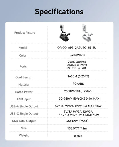 ORICO Cable-Wrap Portable Travel Power Strip 65W GaN Fast Charging Station with 2 AC Outlets 2 USB 2 Type-C EU Plug Adapter Home ORICO Cable-Wrap Portable Travel Power Strip 65W GaN Fast Charging Station with 2 AC Outlets 2 USB 2 Type-C EU Plug Adapter Home