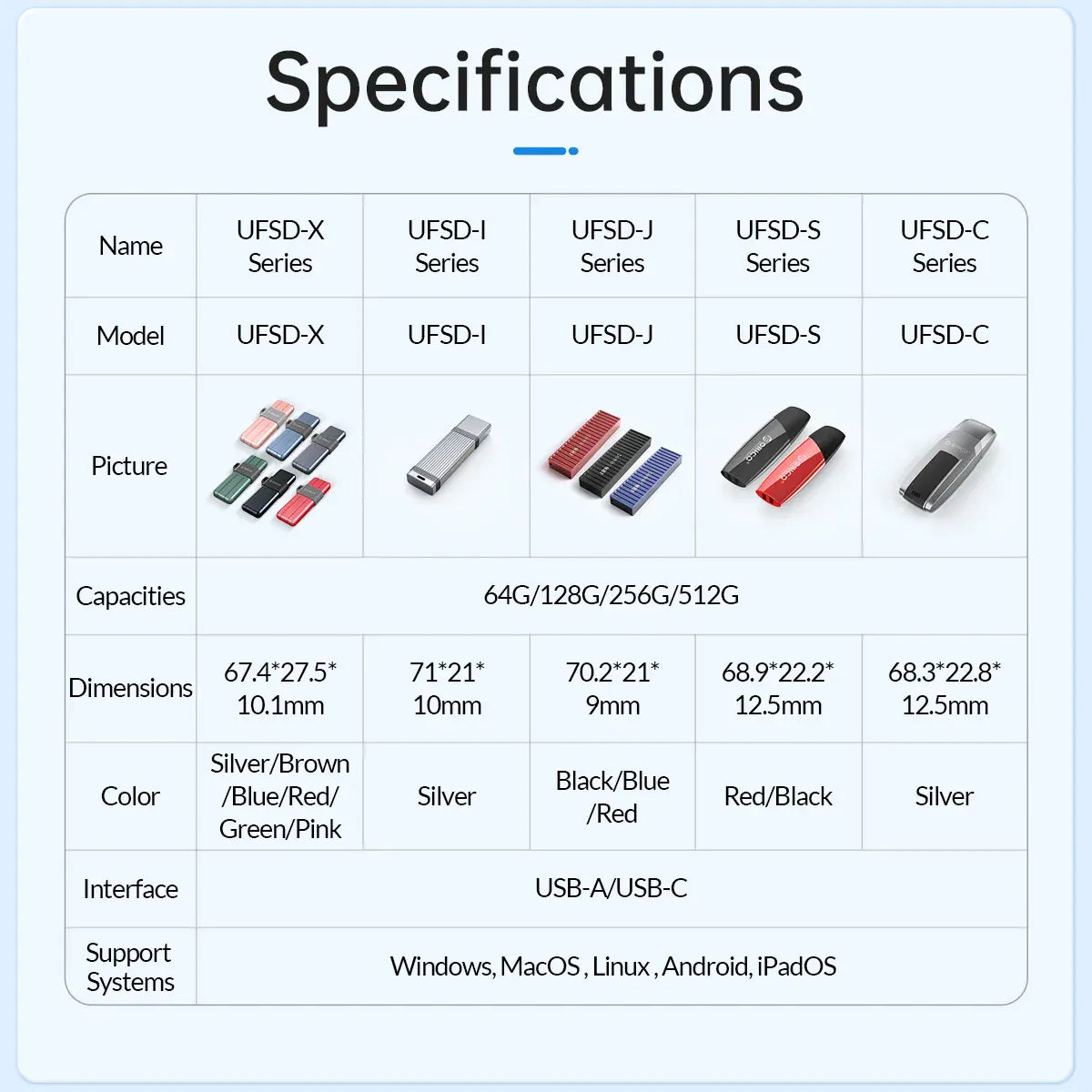 ORICO UFSD All Metal 256GB USB Flash Drive 411MB/S Pen Drives 512GB 128GB 64GB USB Stick Type C Pendrives Container Shape Design ORICO UFSD All Metal 256GB USB Flash Drive 411MB/S Pen Drives 512GB 128GB 64GB USB Stick Type C Pendrives Container Shape Design