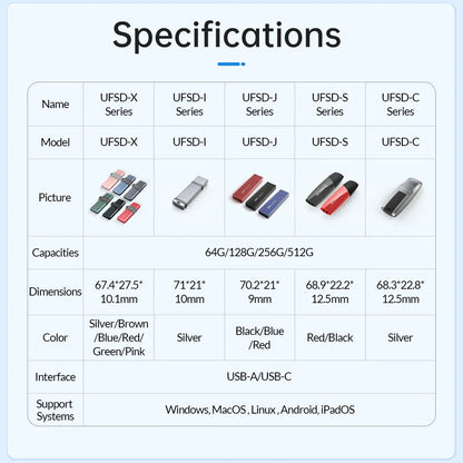 ORICO UFSD All Metal 256GB USB Flash Drive 411MB/S Pen Drives 512GB 128GB 64GB USB Stick Type C Pendrives Container Shape Design ORICO UFSD All Metal 256GB USB Flash Drive 411MB/S Pen Drives 512GB 128GB 64GB USB Stick Type C Pendrives Container Shape Design