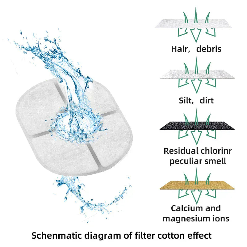 Pet Cat Water Fountain Drinking Smart Sensor Automatic Power Off Pet Cat Water Fountain Drinking Smart Sensor Automatic Power Off
