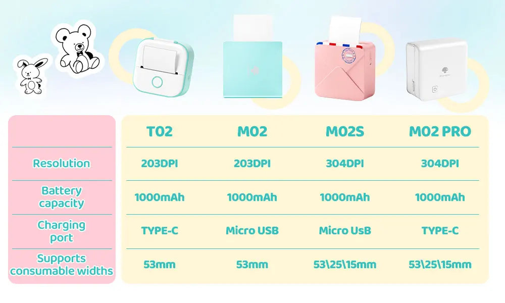 Phomemo T02 Mini Thermal Sticker Printer | Wireless, Inkless, iOS & Android Phomemo T02 Mini Thermal Sticker Printer – Wireless, Inkless & Portable | iOS & Android