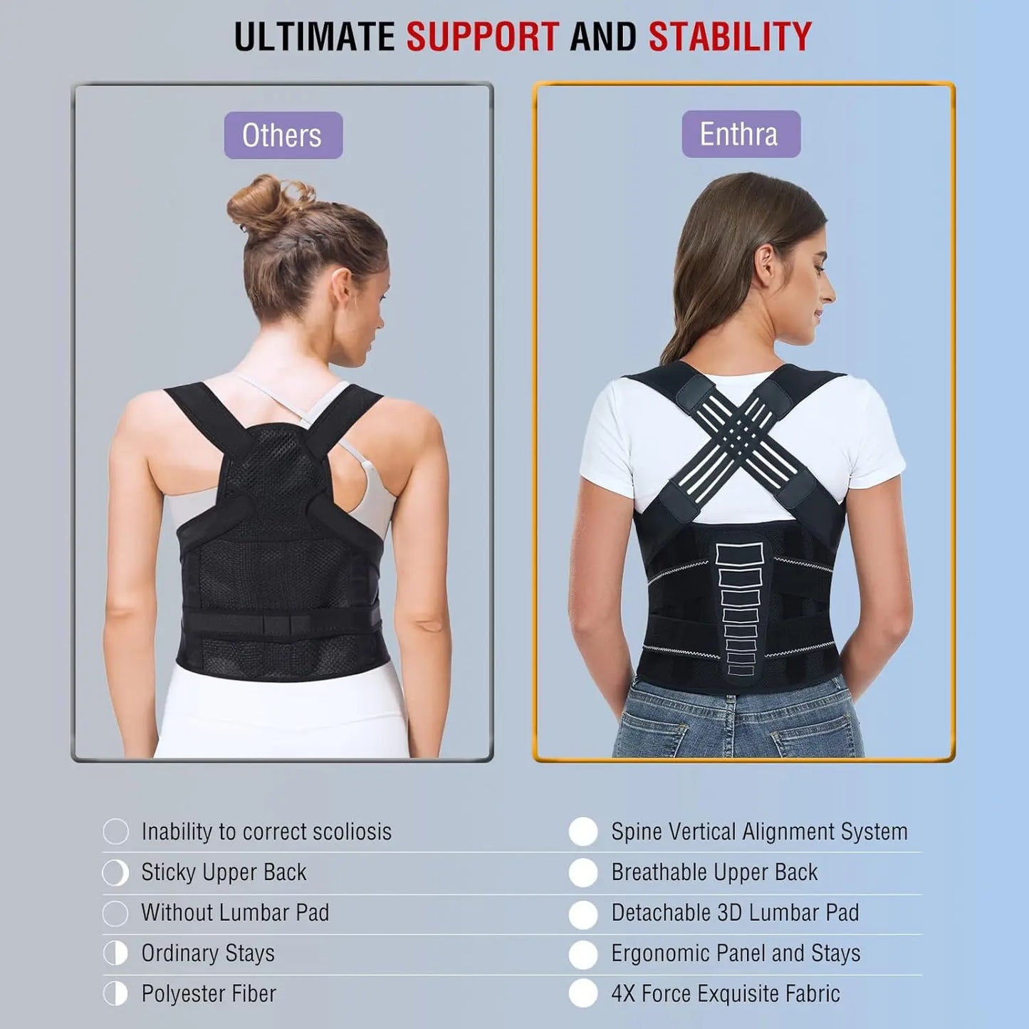 Professional Posture Corrector - Spine Alignment Back Brace | Wahooly Posture Corrector for Men and Women, Adjustable Shoulder Posture Brace, Back Straightener Posture, Used for Middle Upper Spine