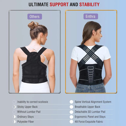 Professional Posture Corrector - Spine Alignment Back Brace | Wahooly Posture Corrector for Men and Women, Adjustable Shoulder Posture Brace, Back Straightener Posture, Used for Middle Upper Spine