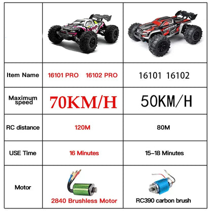 Rc Car Off Road 4x4 High Speed 70KM/H Remote Control Car with LED Headlight Brushless 4WD 1/16 Monster Truck Toys for Boys Gift Rc Car Off Road 4x4 High Speed 70KM/H Remote Control Car with LED Headlight Brushless 4WD 1/16 Monster Truck Toys for Boys Gift